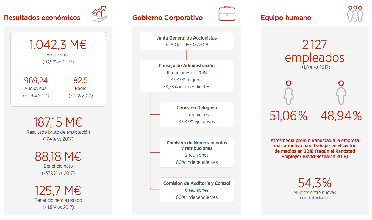 Atresmedia Corporación
