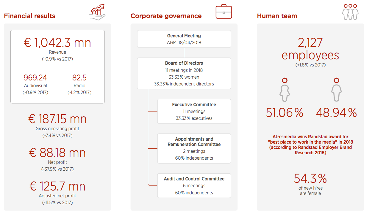 Atresmedia Corporación