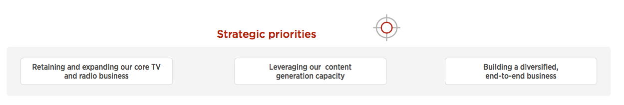 Atresmedia Corporación