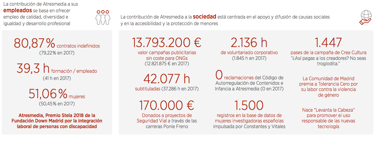 Atresmedia Corporación