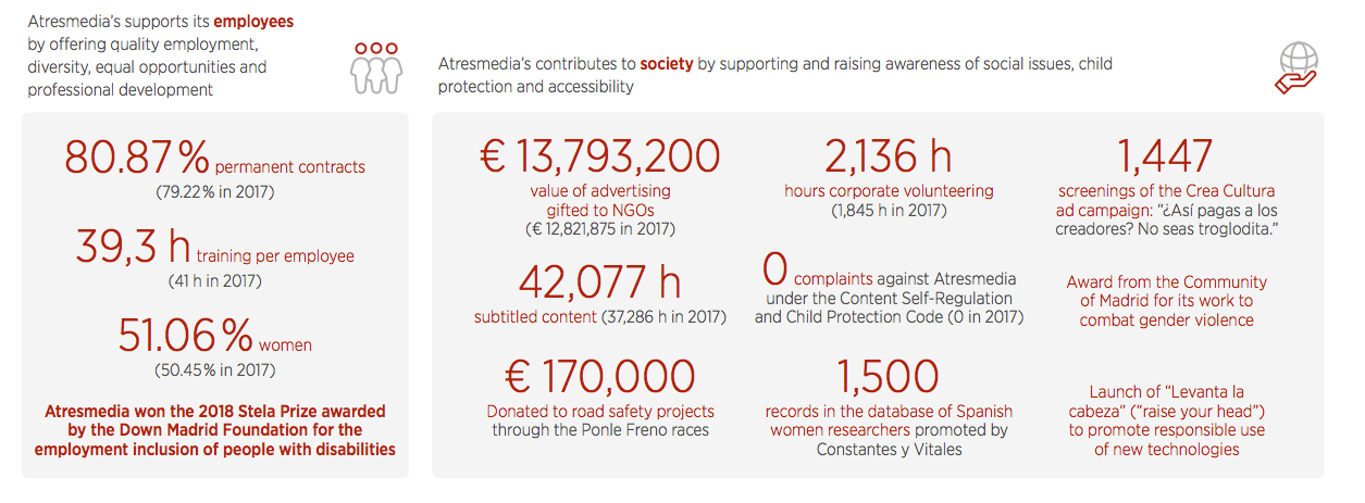 Atresmedia Corporación