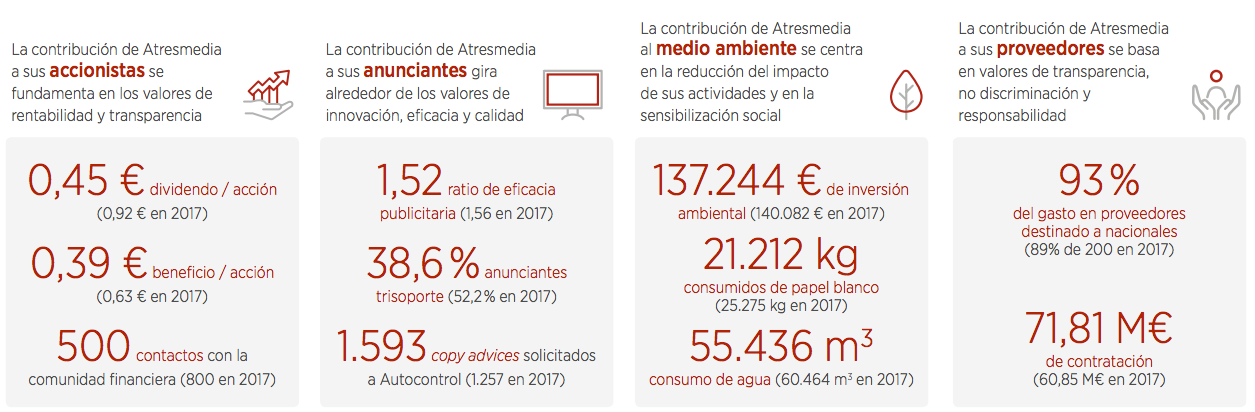 Atresmedia Corporación