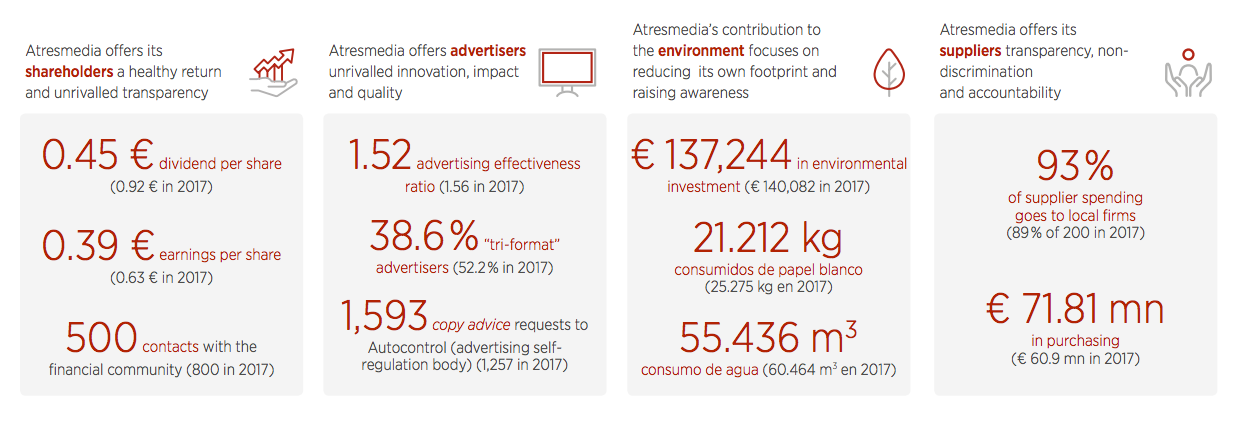 Atresmedia Corporación