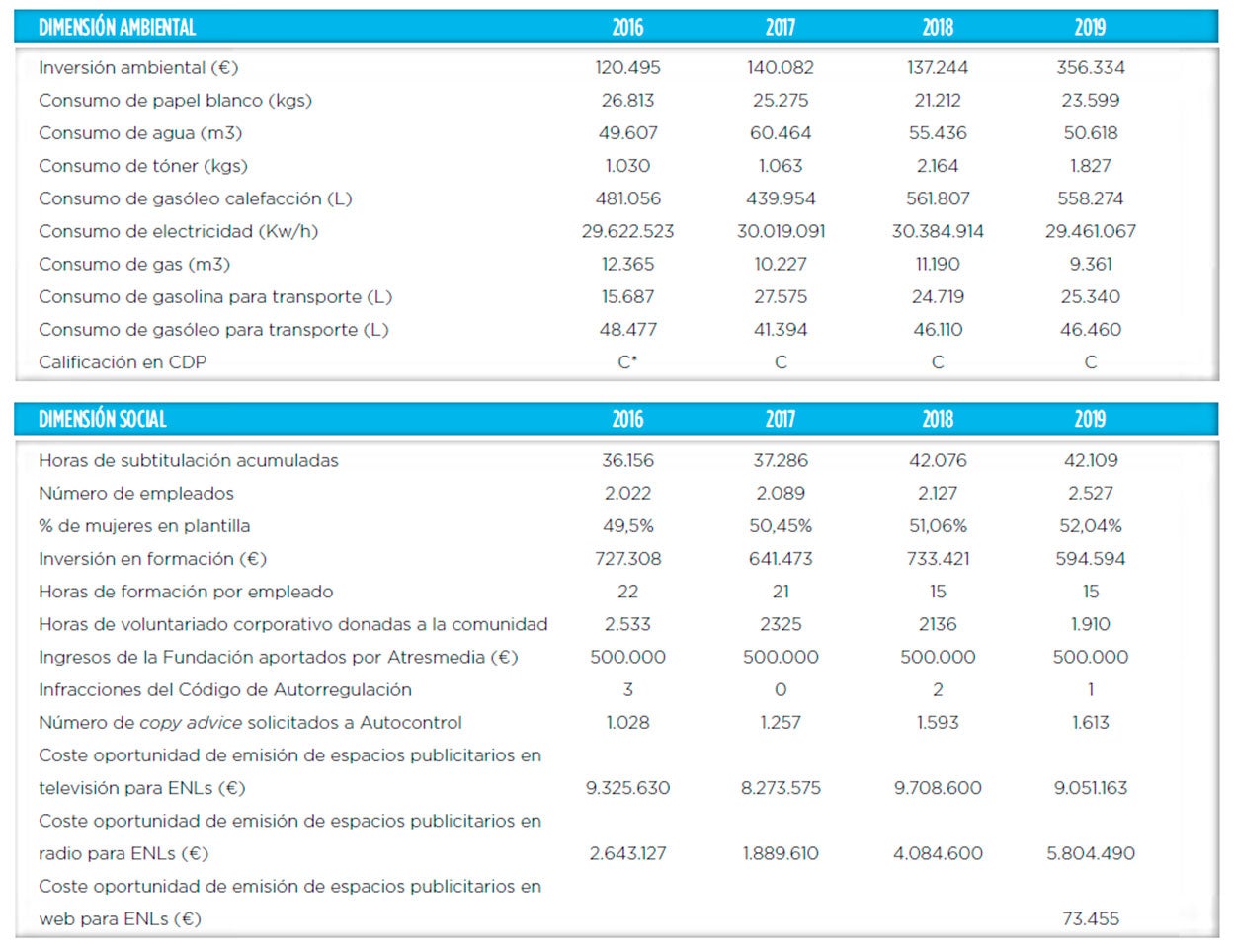 Atresmedia Corporación