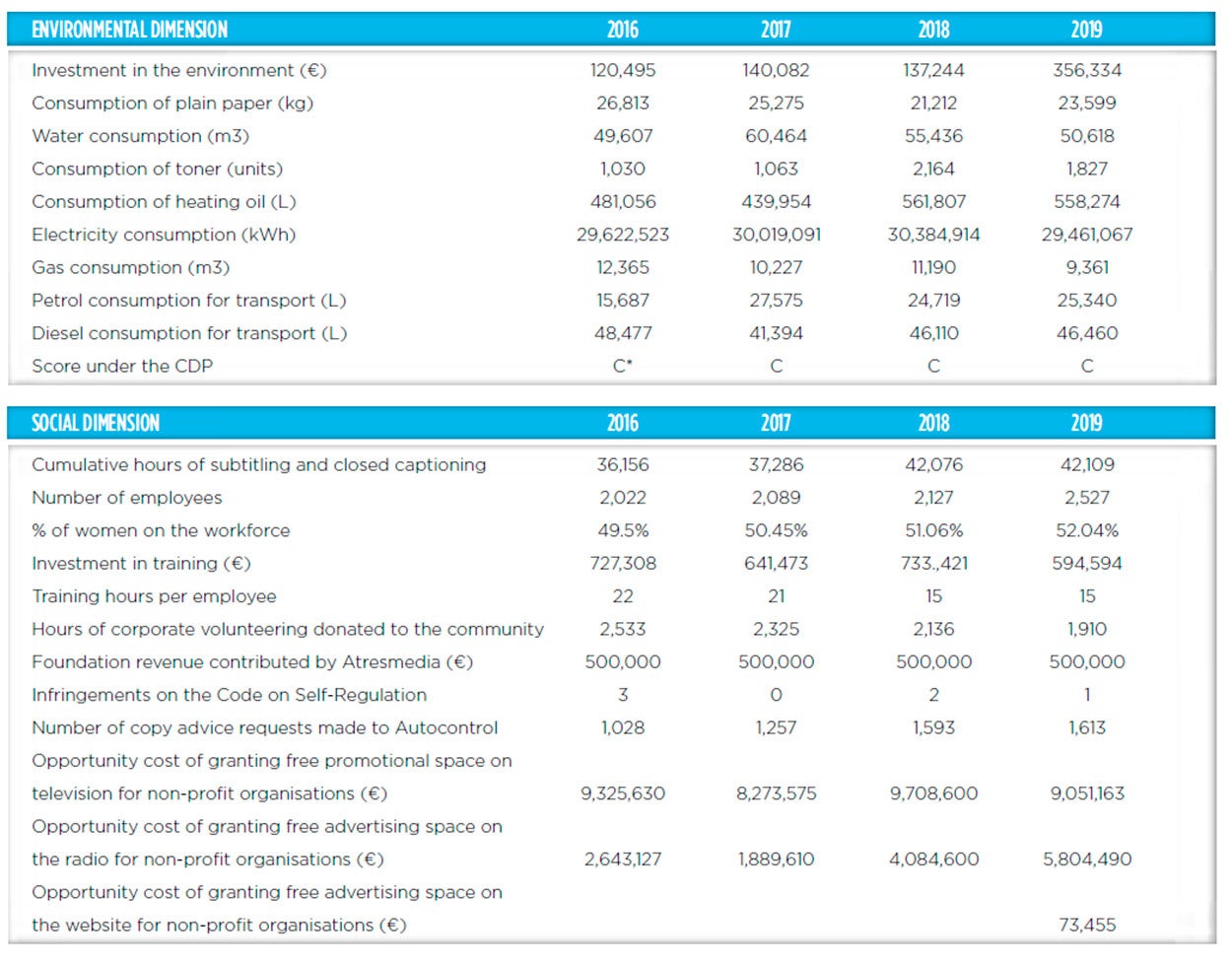Atresmedia Corporación
