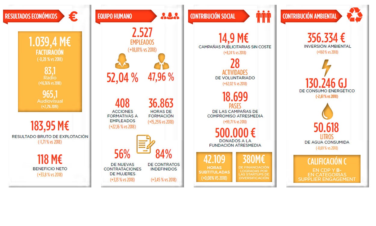 Atresmedia Corporación