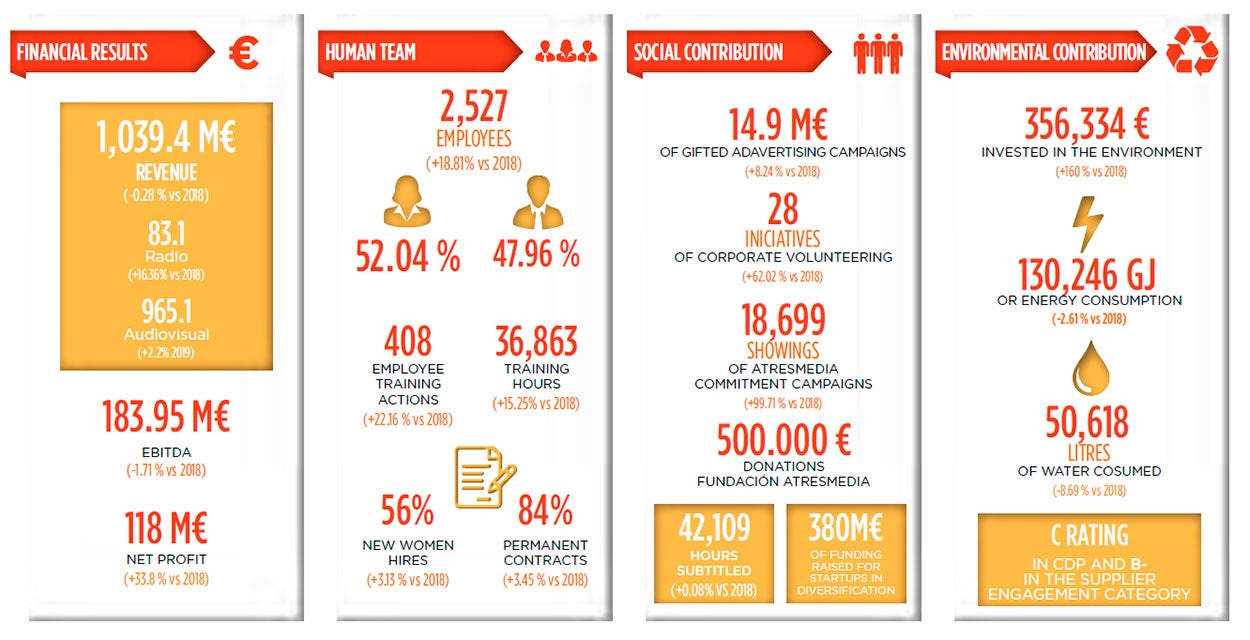 Atresmedia Corporación