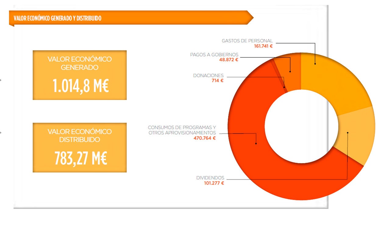 Atresmedia Corporación