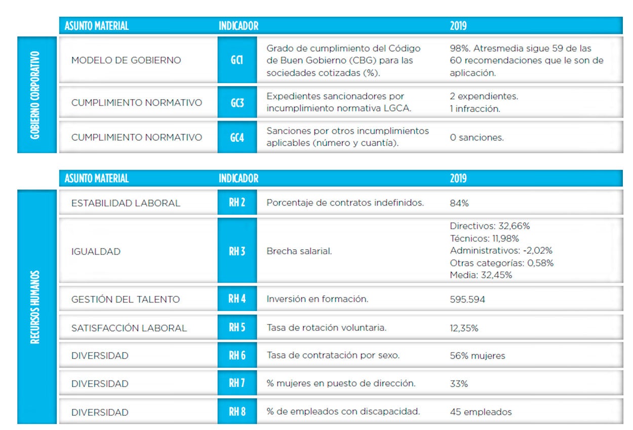 Atresmedia Corporación