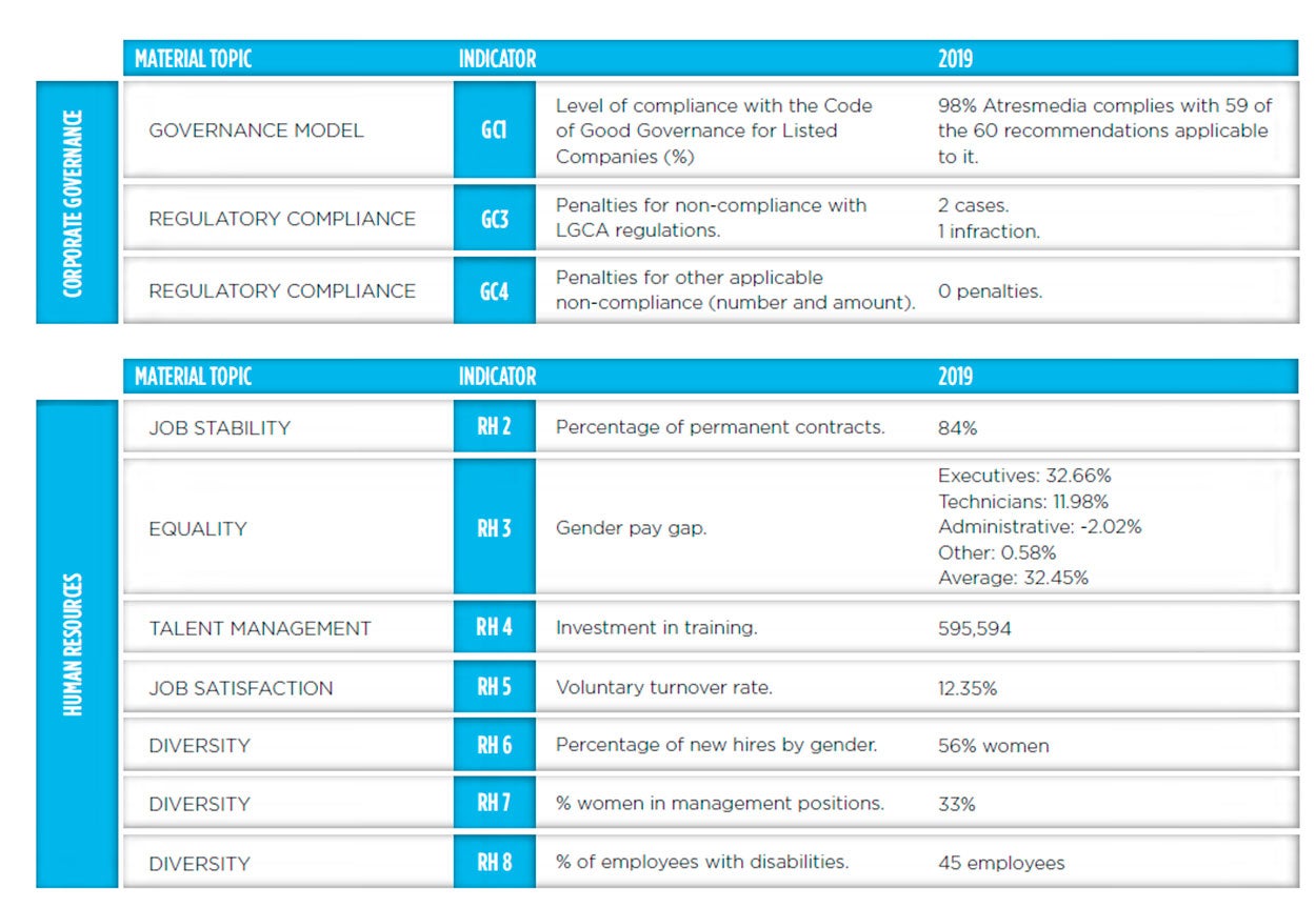 Atresmedia Corporación