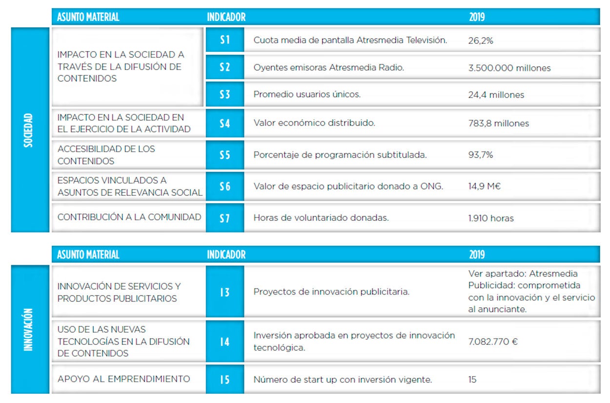 Atresmedia Corporación