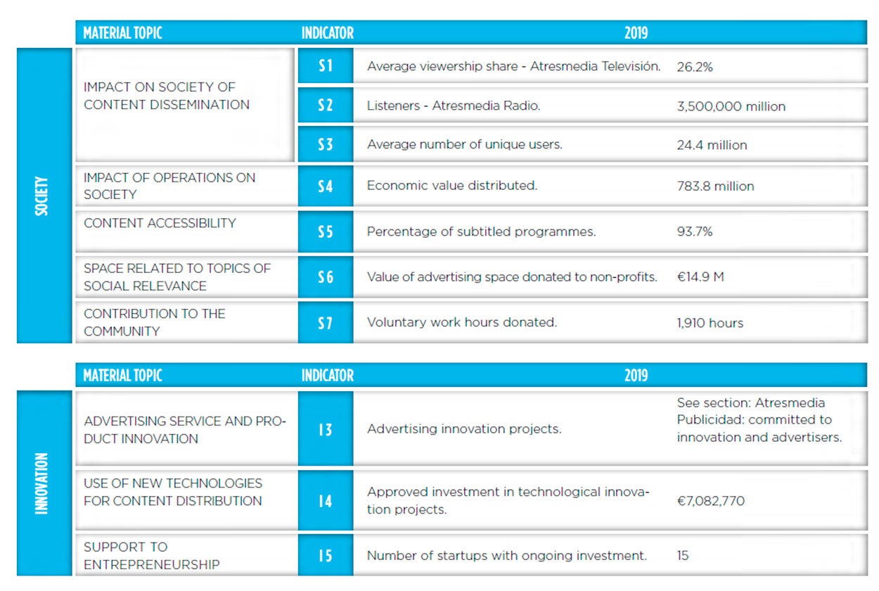 Atresmedia Corporación