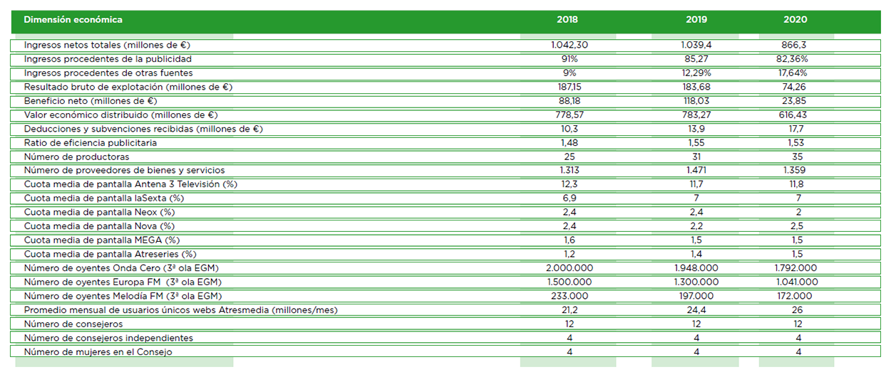 Atresmedia Corporación