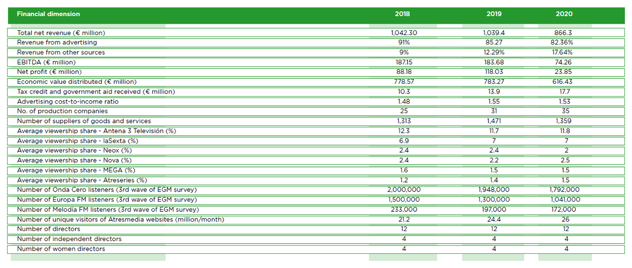 Atresmedia Corporación