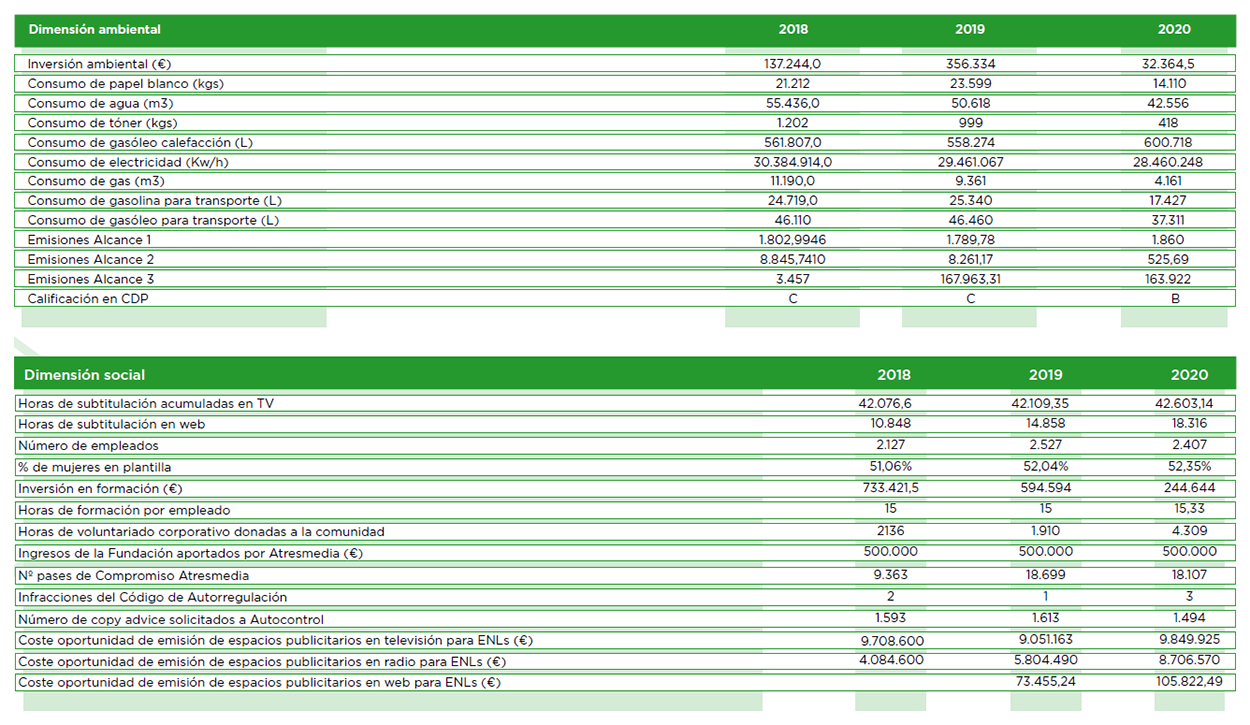 Atresmedia Corporación