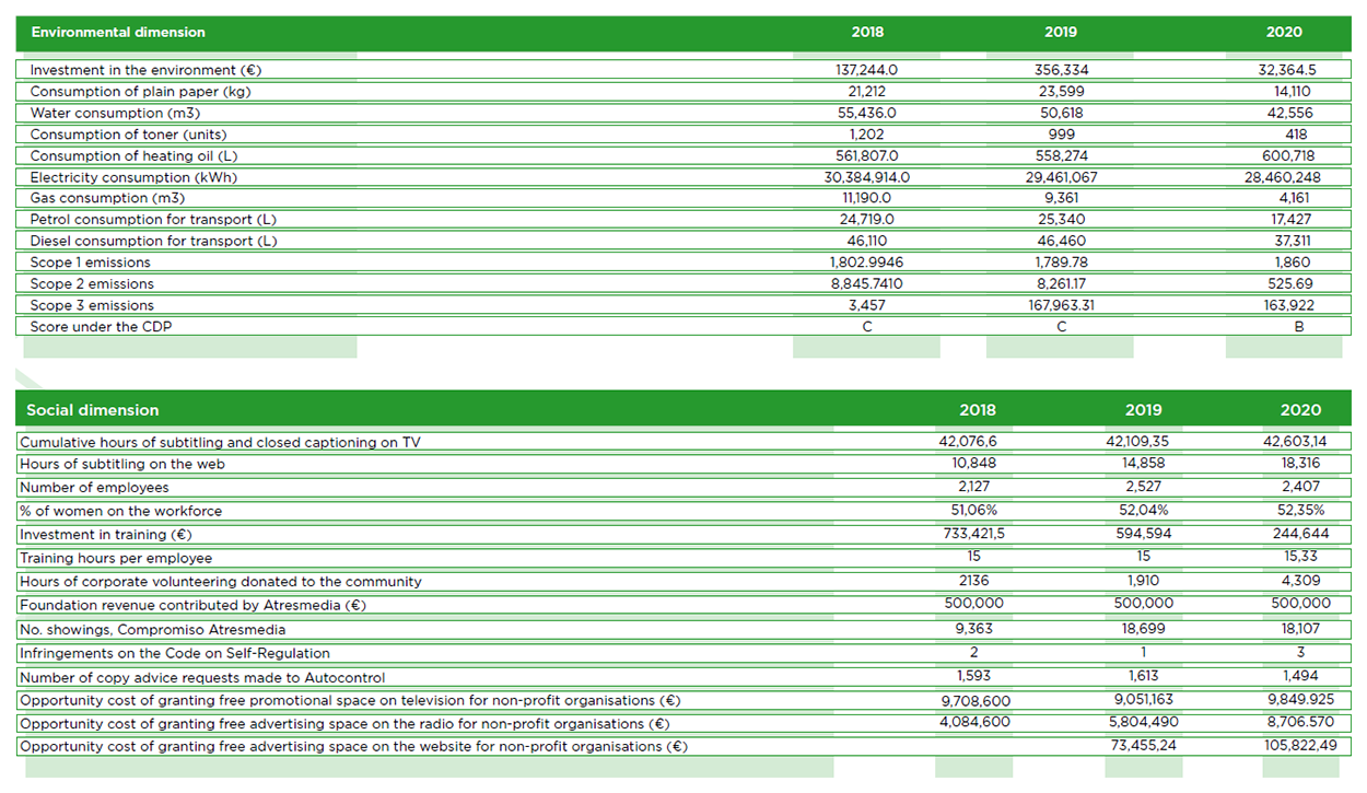 Atresmedia Corporación