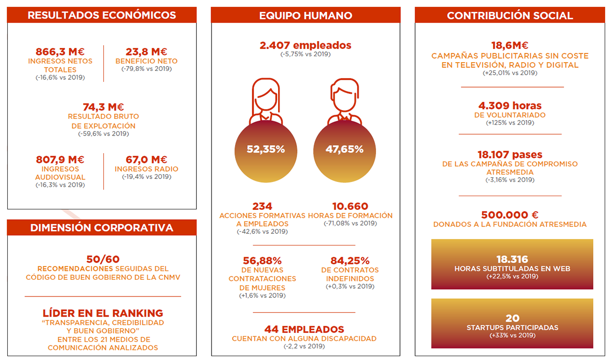 Atresmedia Corporación