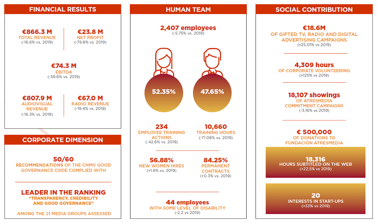 Atresmedia Corporación