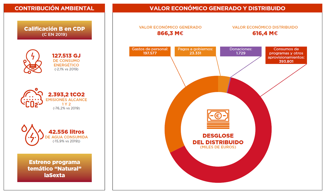 Atresmedia Corporación