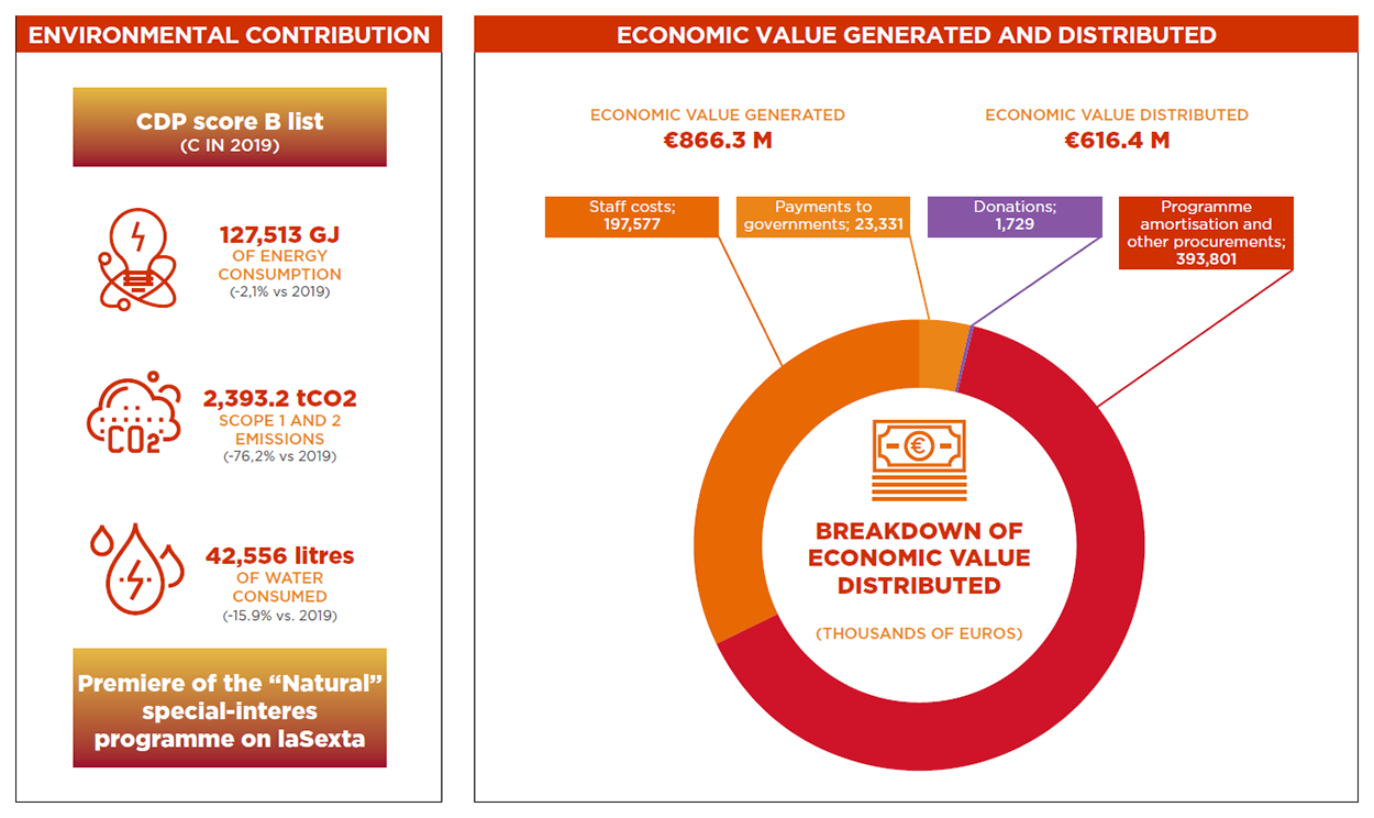 Atresmedia Corporación