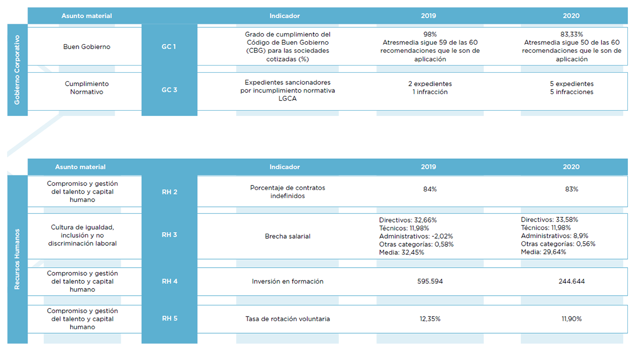 Atresmedia Corporación