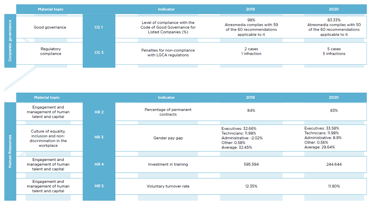 Atresmedia Corporación