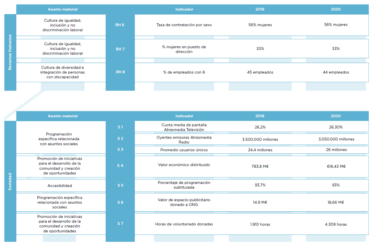 Atresmedia Corporación
