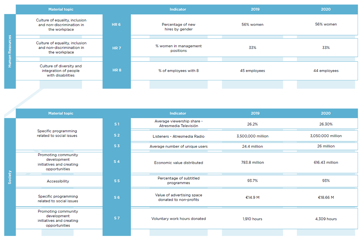 Atresmedia Corporación