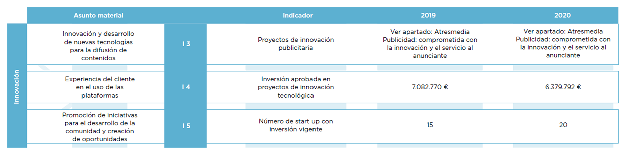 Atresmedia Corporación