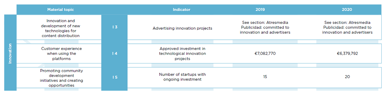 Atresmedia Corporación