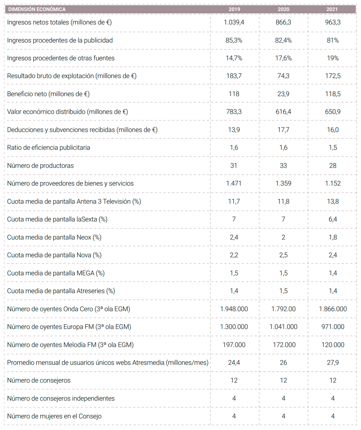 Atresmedia Corporación