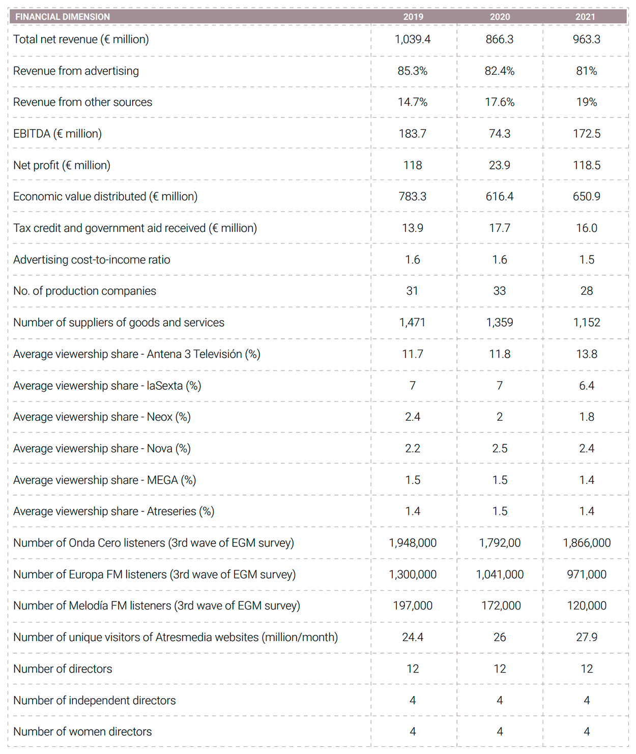 Atresmedia Corporación