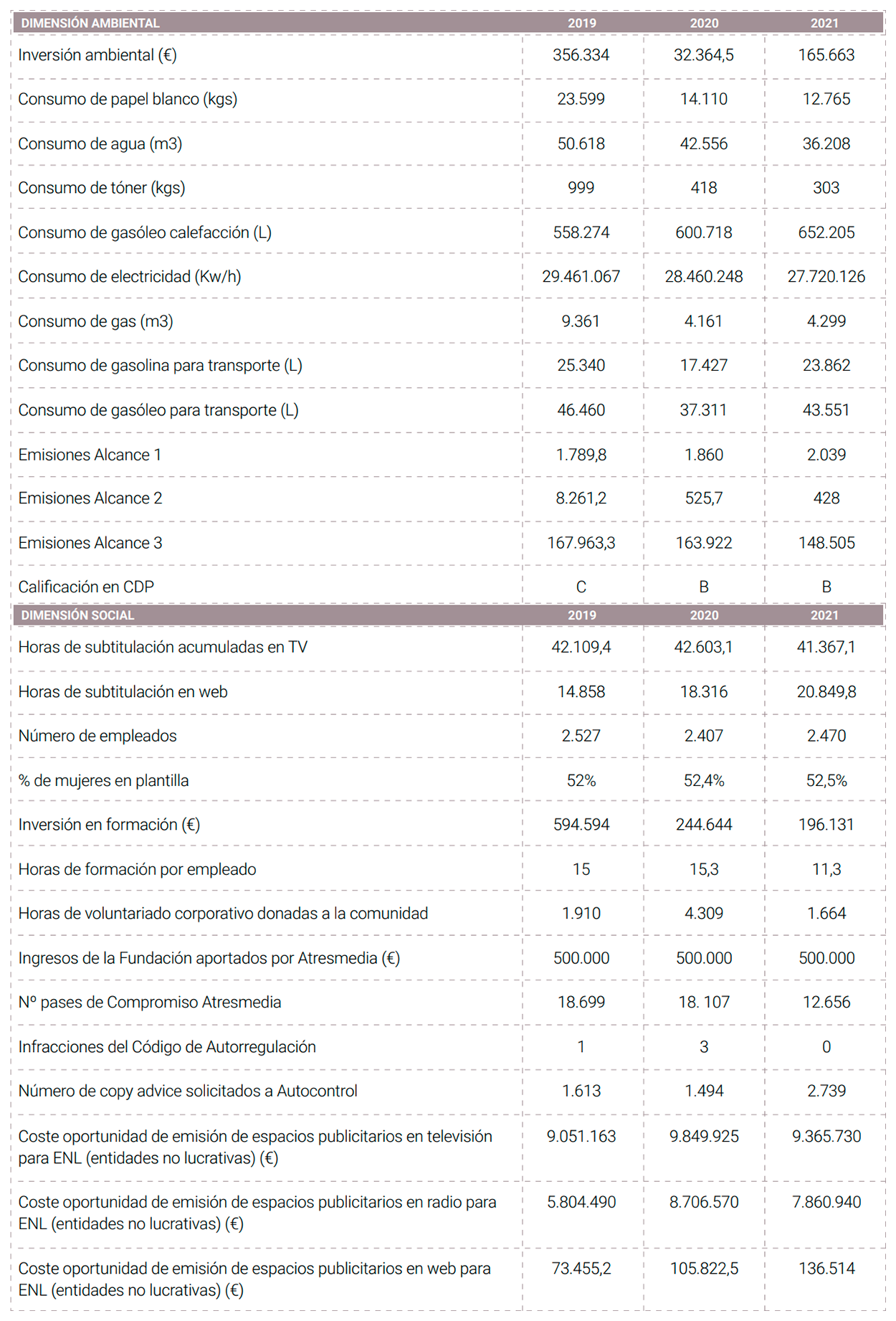 Atresmedia Corporación