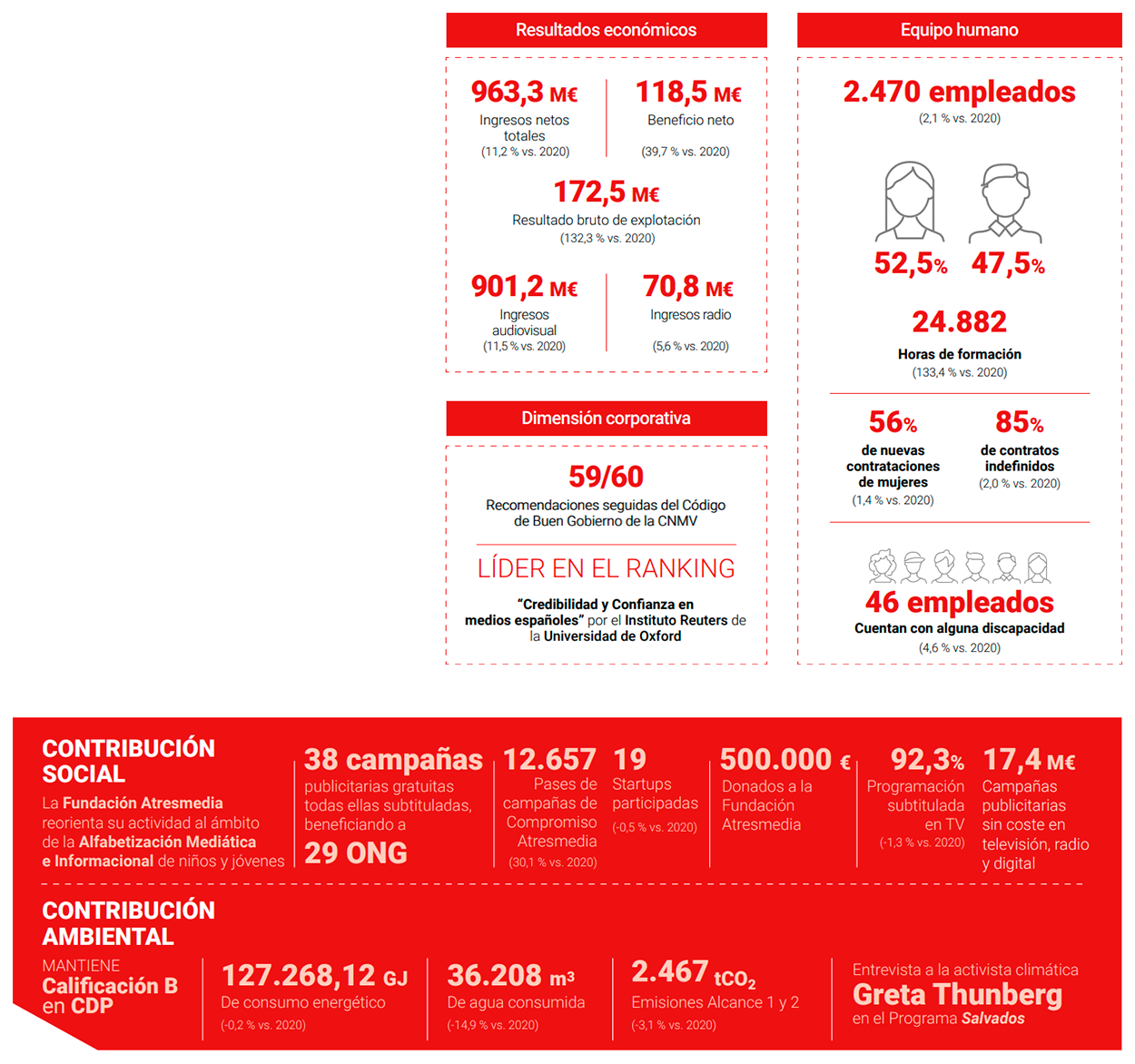 Atresmedia Corporación