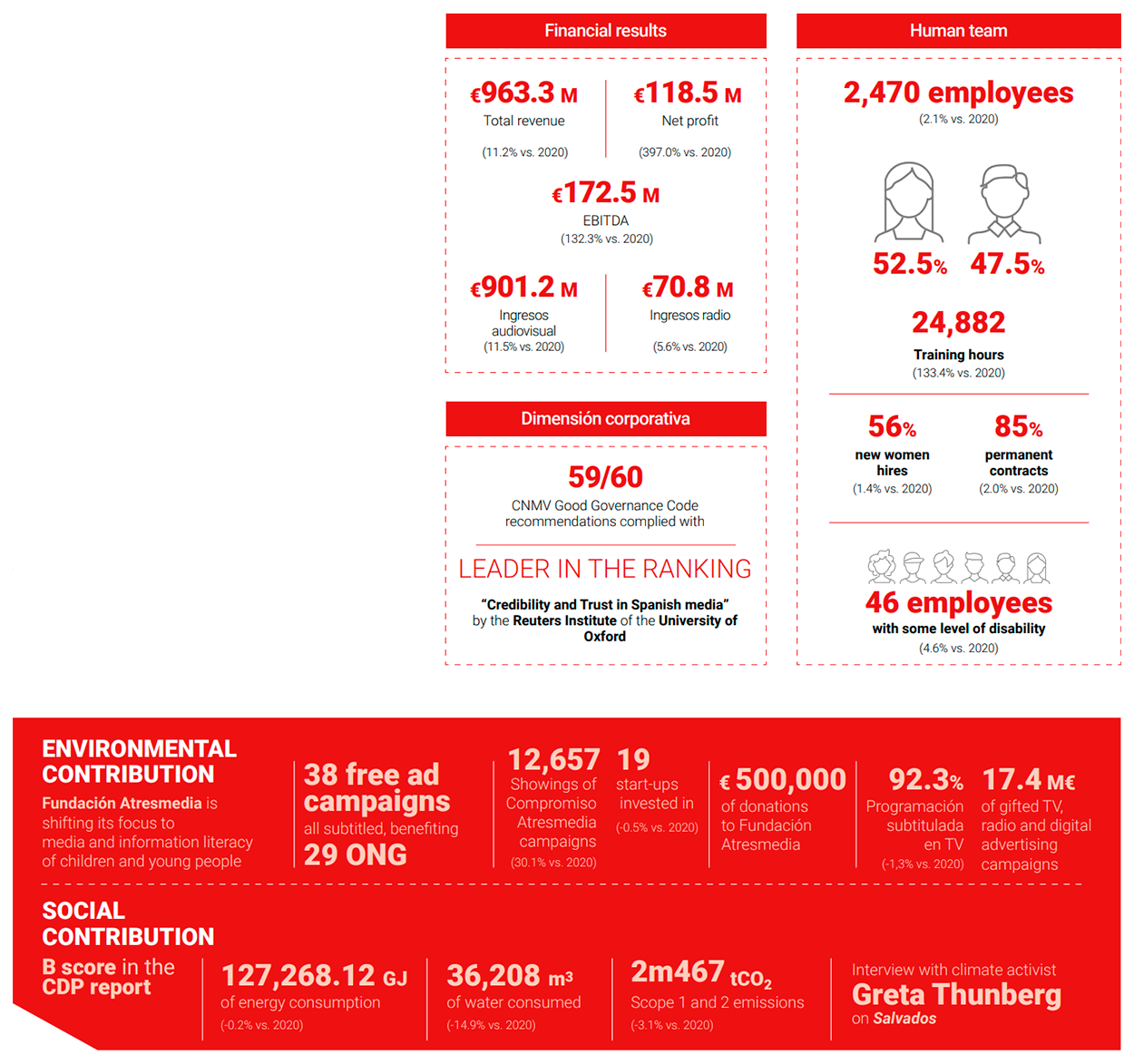 Atresmedia Corporación