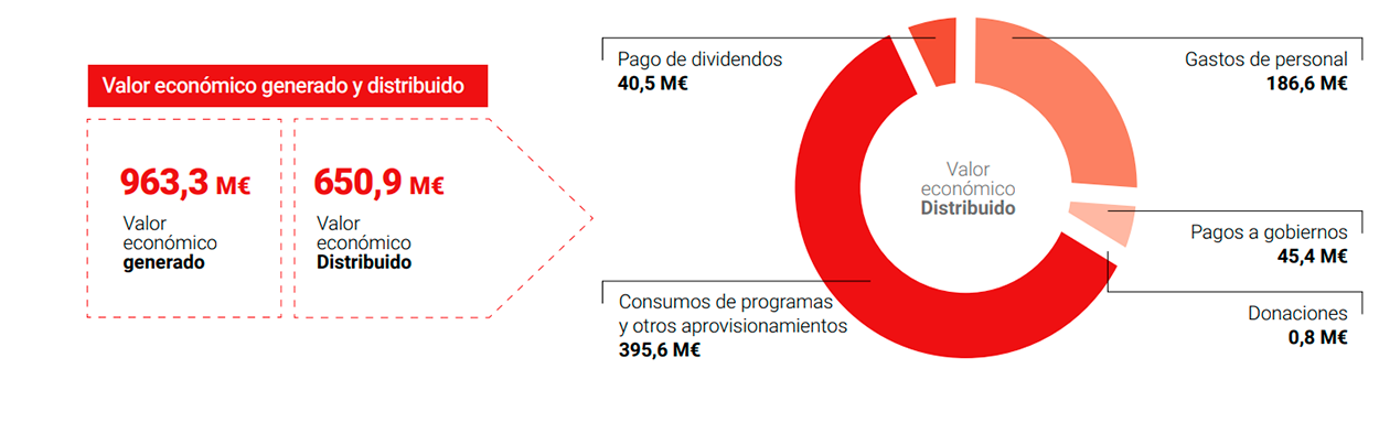 Atresmedia Corporación