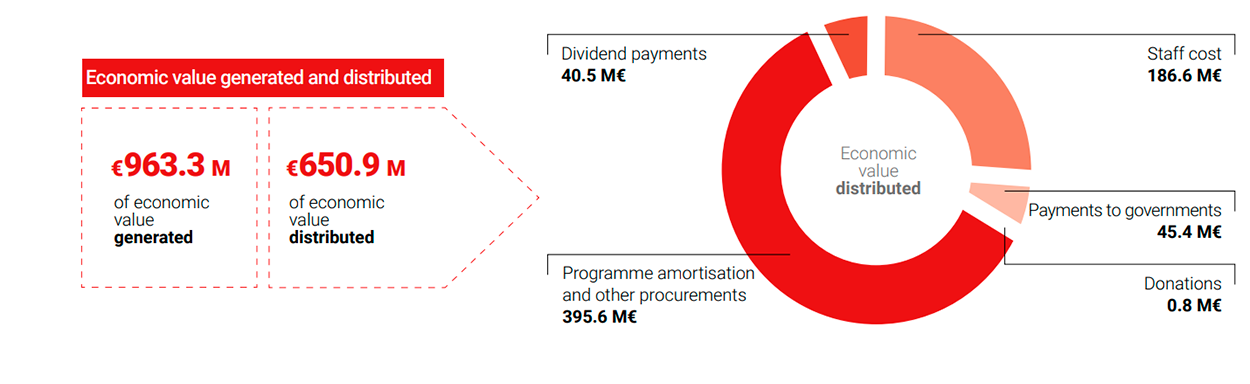 Atresmedia Corporación