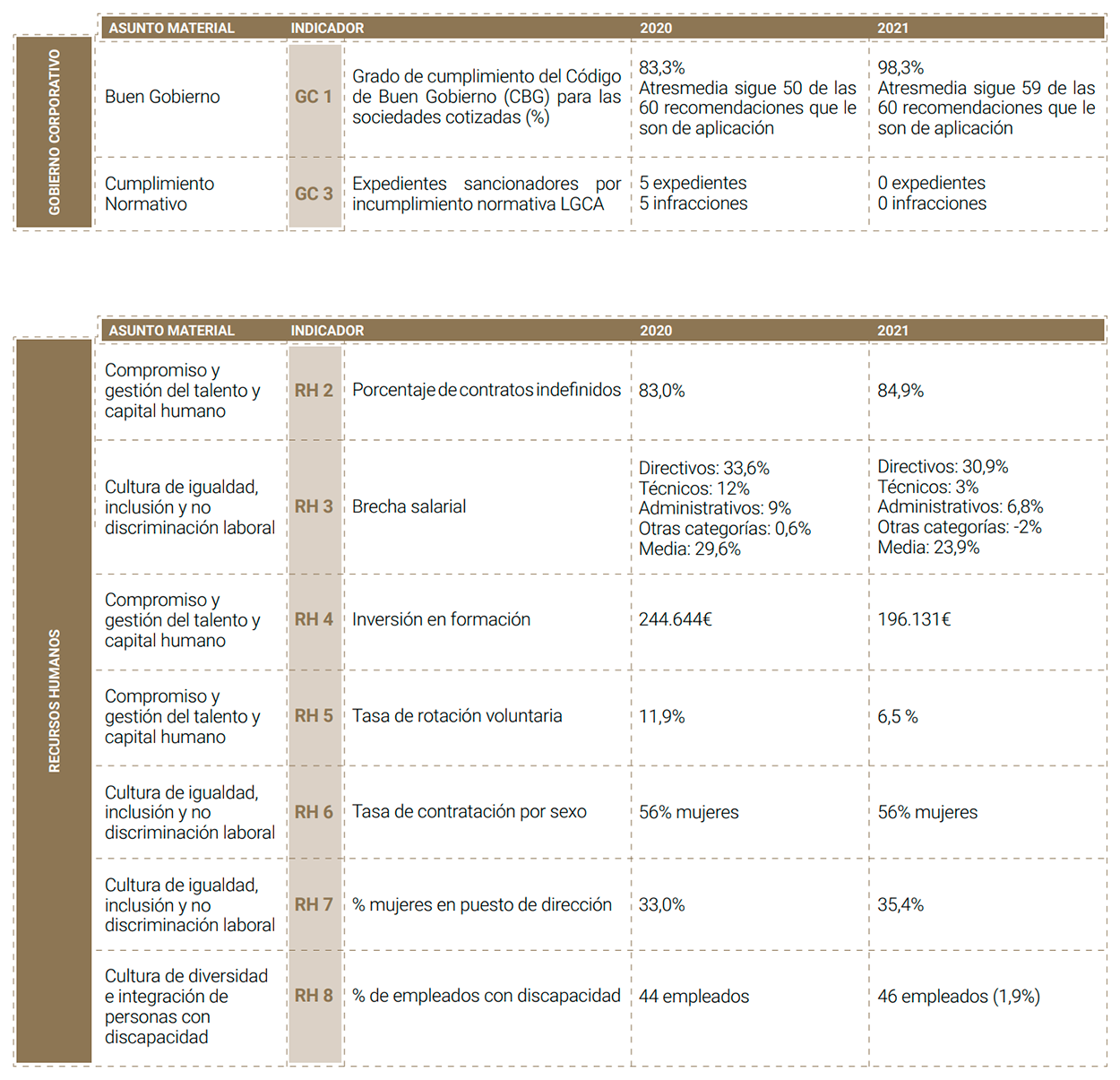 Atresmedia Corporación