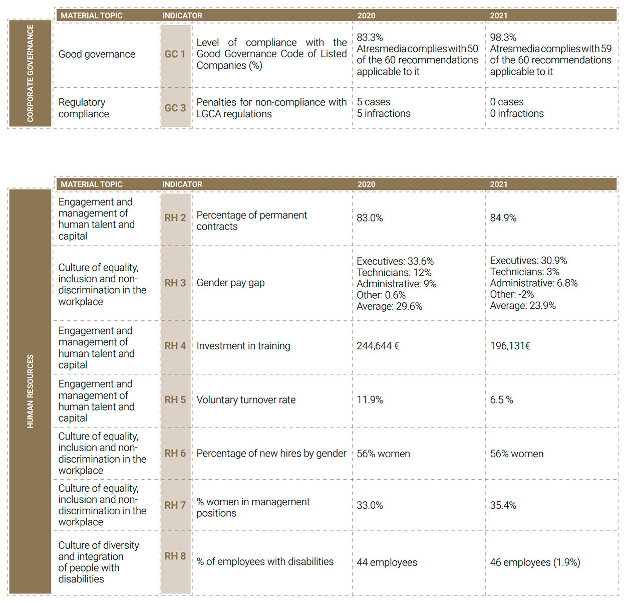 Atresmedia Corporación