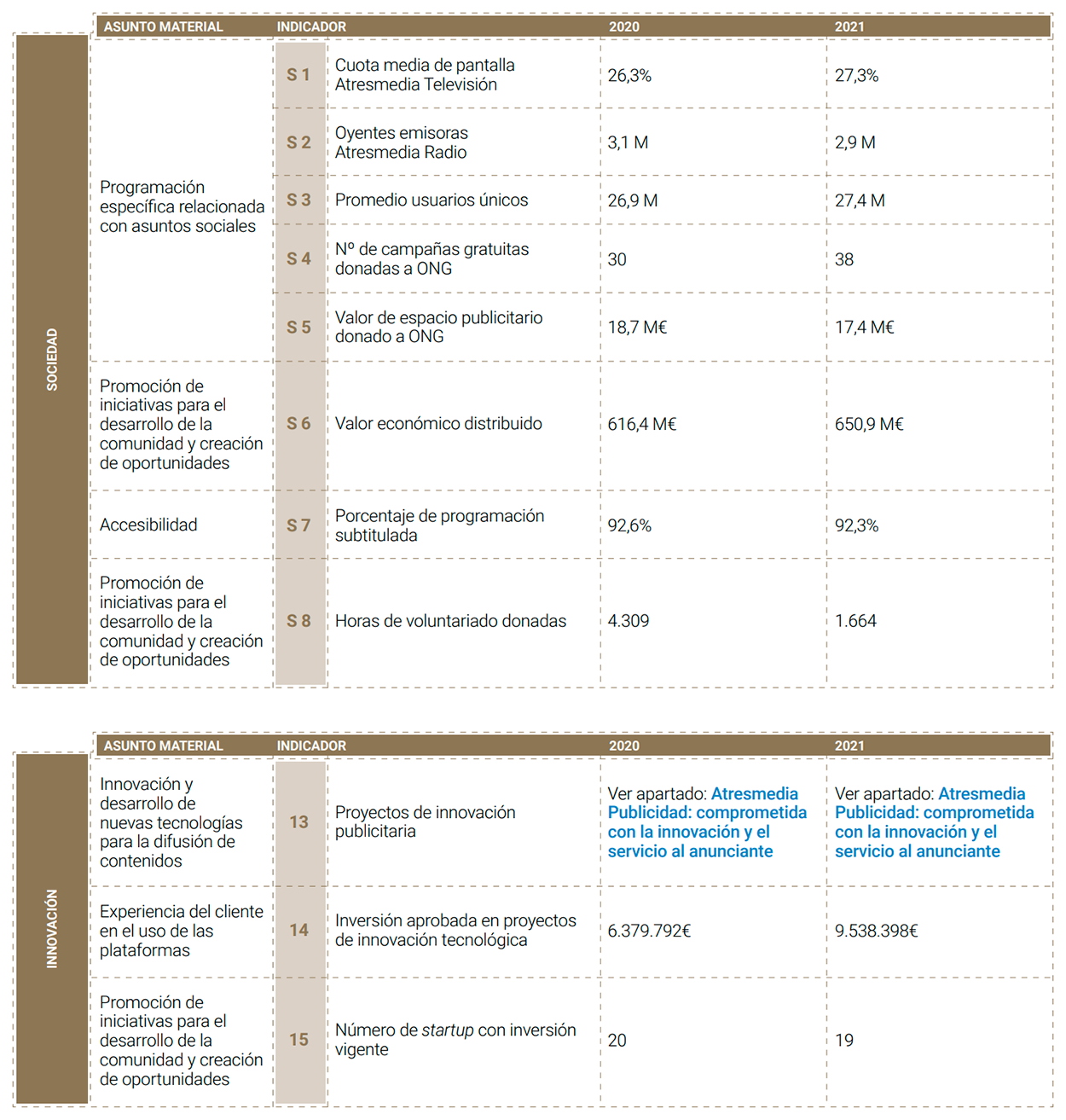 Atresmedia Corporación