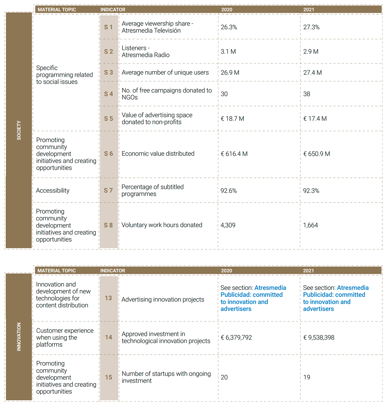 Atresmedia Corporación