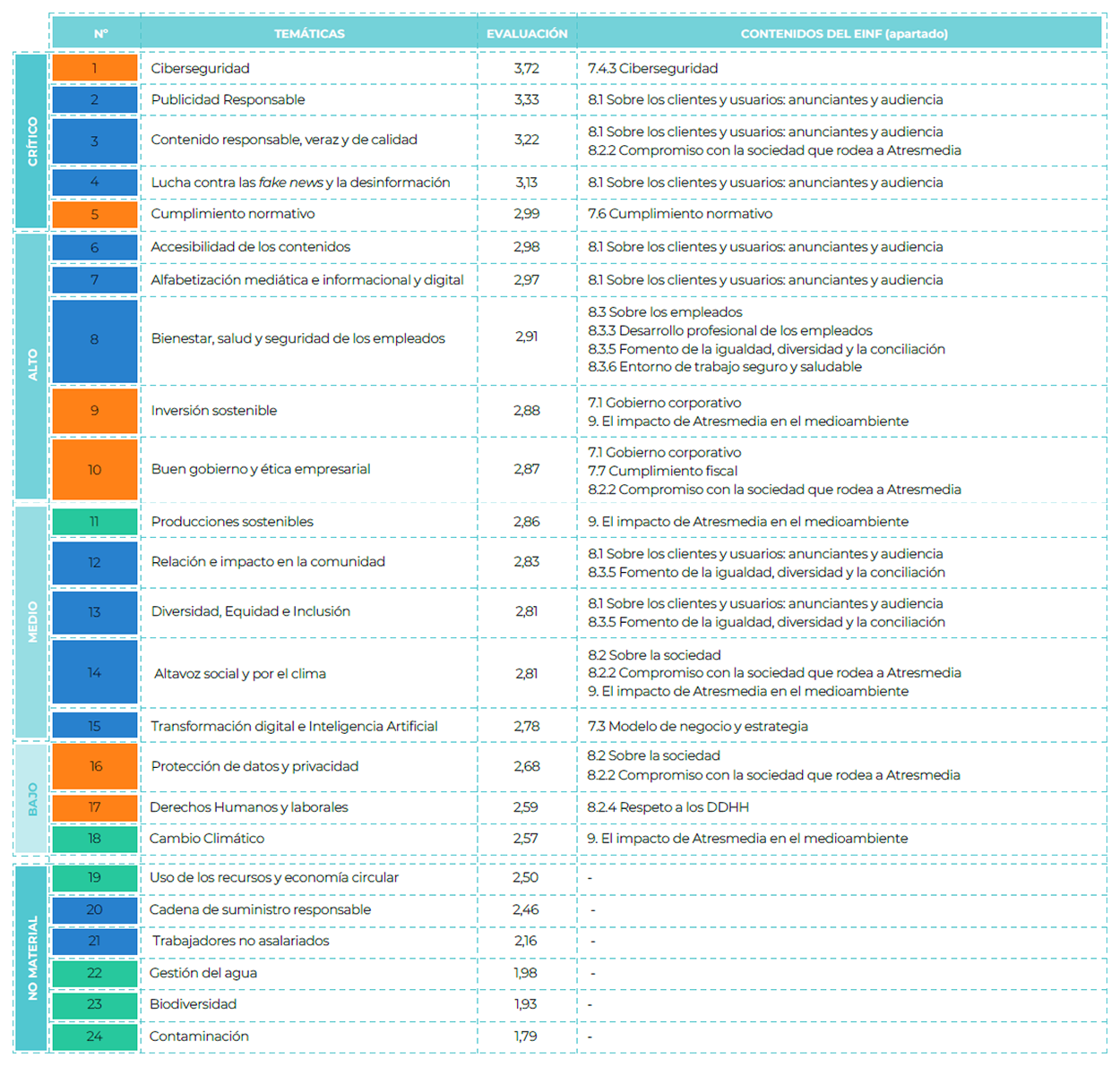 Atresmedia Corporación