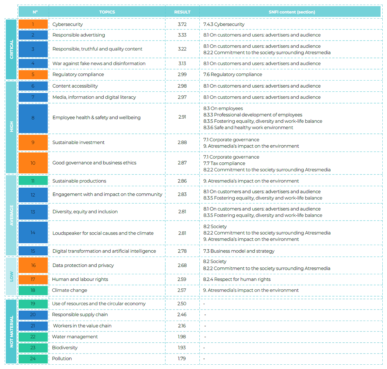 Atresmedia Corporación