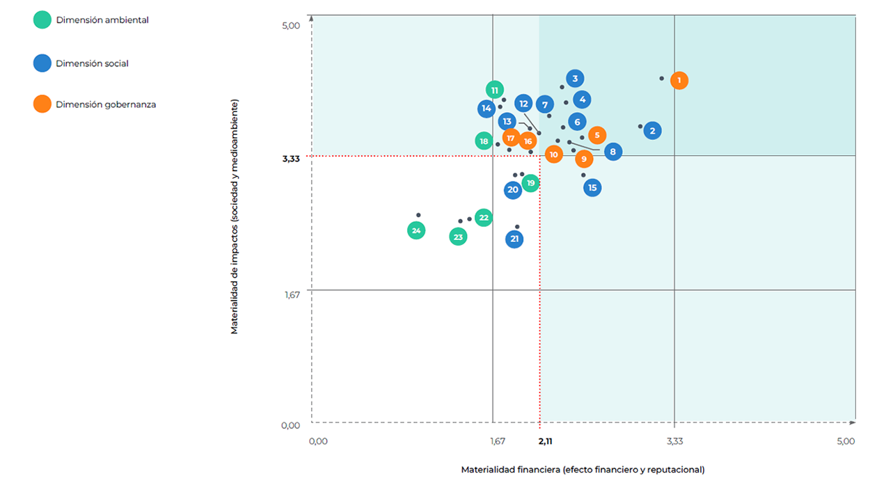 Atresmedia Corporación