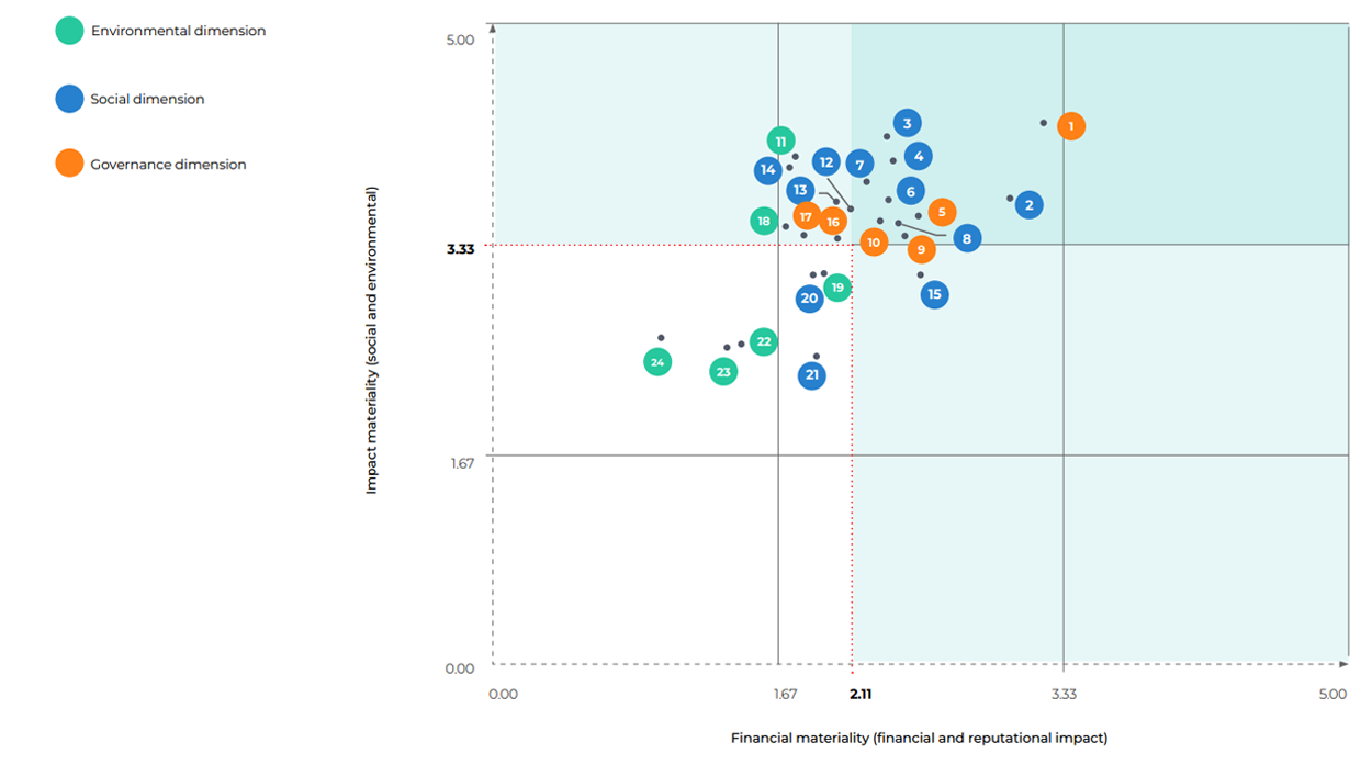 Atresmedia Corporación