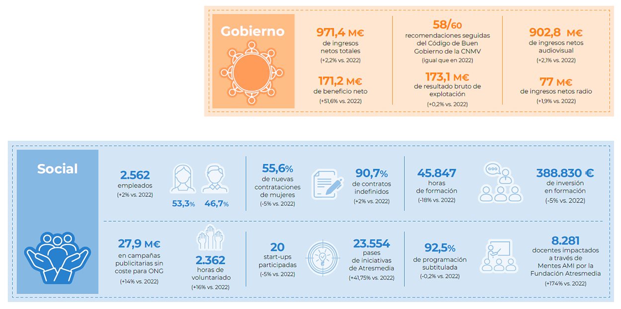 Atresmedia Corporación