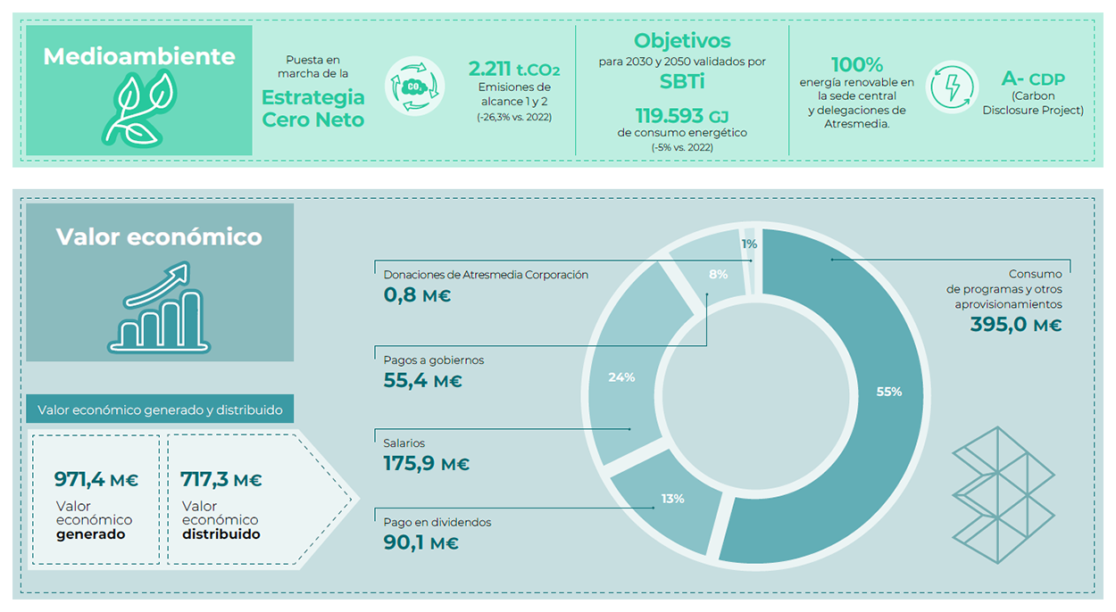 Atresmedia Corporación