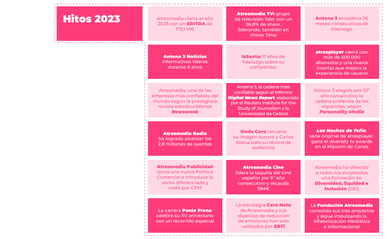 Atresmedia Corporación