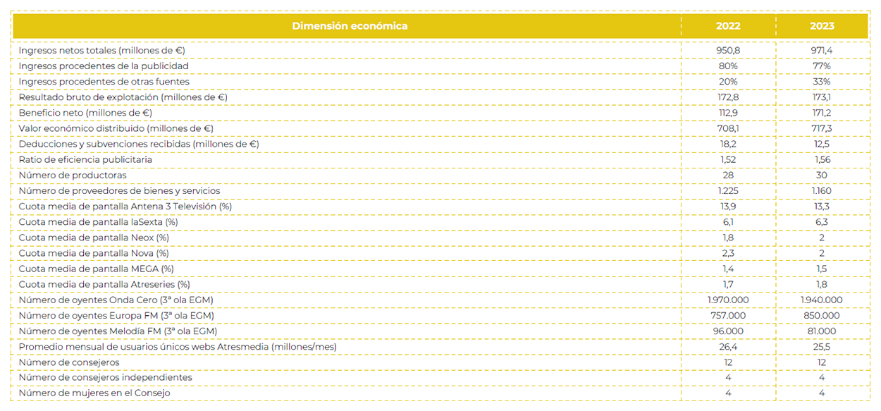 Atresmedia Corporación