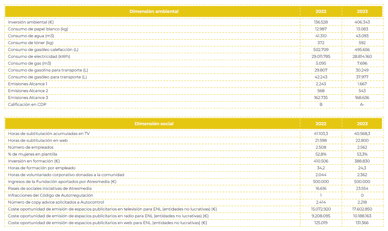 Atresmedia Corporación